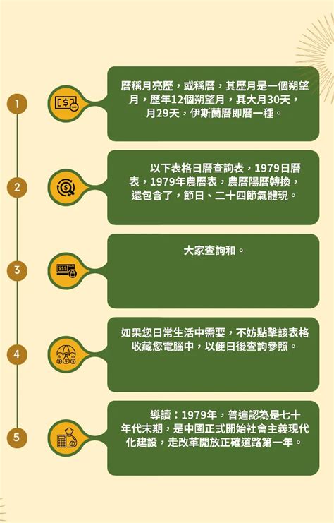 1979農曆|1979年農曆表，一九七九年天干地支日曆表，農曆日曆表1979己。